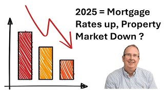 Are Interest Rates and Mortgage Rates Going Up or Down? Is The Property Market Going Up or Down?