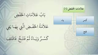 صورة شرح نظم الآجرومية مع التشجير //31//الشيخ محمد محمود الشنقيطي