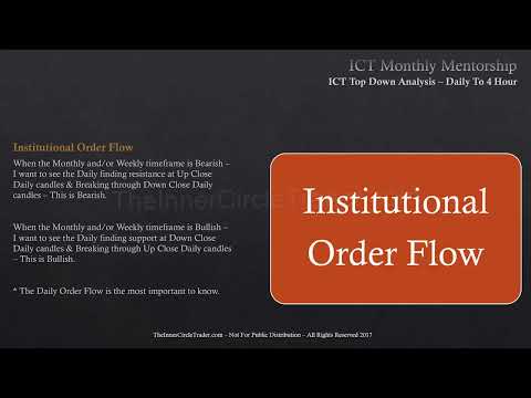 ICT Mentorship Core Content - Month 12 - Short Term Top Down Analysis