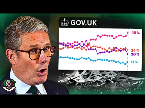 Everybody AGREES ON THIS... (POLL)