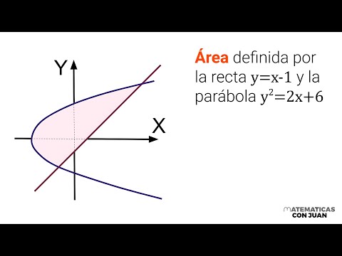DETERMINA EL ÁREA BAJO CURVA Y RECTA POR INTEGRACIÓN (lo hago respecto al eje Y)