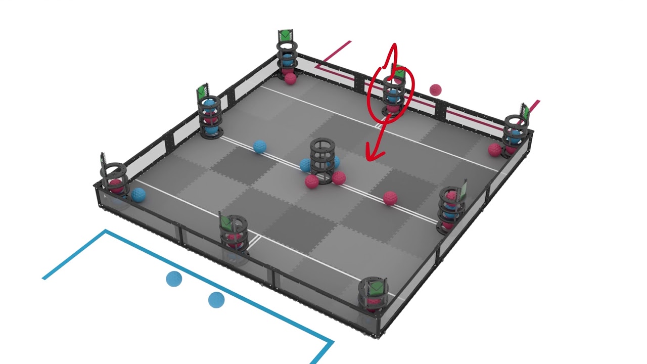 Engineering Design Process: Define the Problem