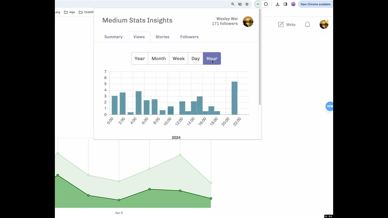 Medium Stats Insights: Get insights into your Medium stats included Summary, Views, Stories Stats..