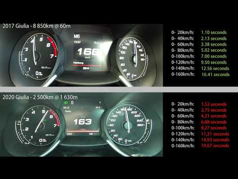 Giulia vs Giulia! 2017 2.0T Base at sea level vs. 2020 2.0T Super at high altitude