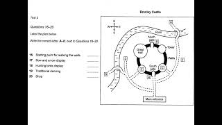 Cambridge IELTS Book 14 Listening Test 2 with answers