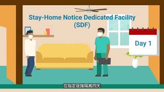 Migrant Worker Onboarding Centre (MWOC) - Chinese Subtitle