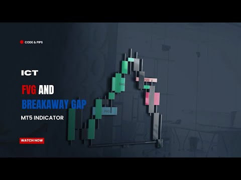 Video Fair Value Gaps and Breakaway Gaps