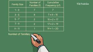 C13.B5.TP4 - Median of grouped data
