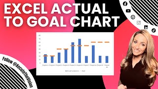 Actual to goal chart. Quickly see the actuals compared to your goals, target, budget. - Excel Xpert tutorial video