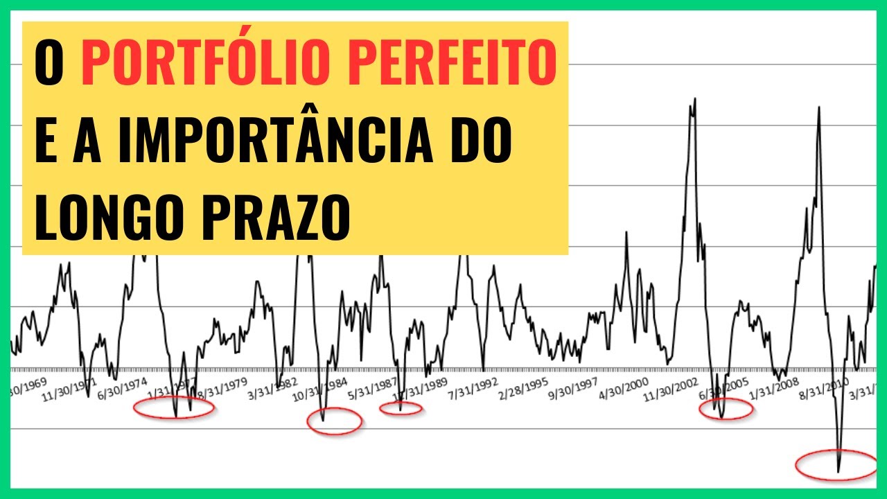 Como seria o portfólio perfeito