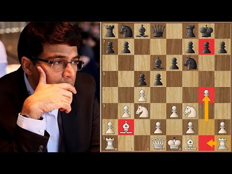 Taming The Madras Tiger | Anand vs Hou Yifan | Grenke Chess Classic 2018.