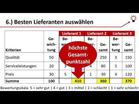 Der qualitativer Angebotsvergleich unter Verwendung der Nutzwertanalyse