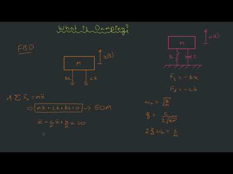 Introduction to Damping
