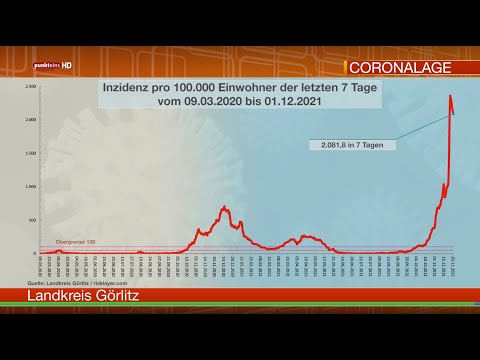 Die Corona-Lage in der Oberlausitz am 1. Dezember 2021