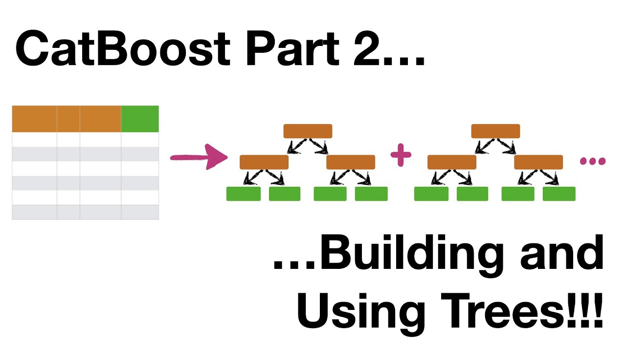 Building and Using Trees with CatBoost