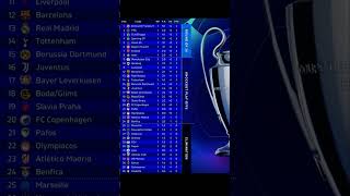Şampiyonlar ligi güncel puan durumu ⚽🏆