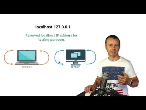 What is Localhost IP Address
