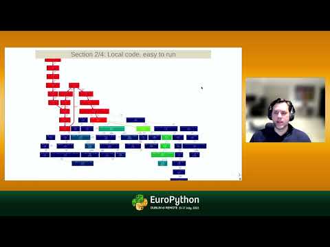 Why is it slow? Strategies for solving performance problems - presented by Caleb Hattingh