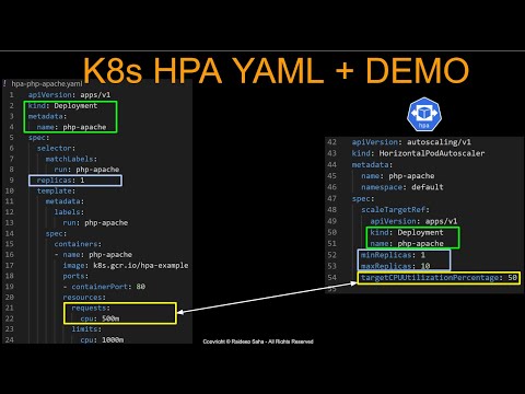 K8s Horizontal Pod Autoscaler | HPA Manifest File Explained | Pod Requests Limits | HPA Demo