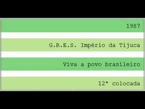 1987 - G.R.E.S. Império da Tijuca