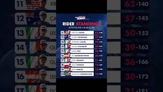 Download lagu veda ega pratama VEP54 posisi 8 klasemen sementara di REDBULL ROOKIES CUP 2024 #motogp mp3 Download lagu veda ega pratama VEP54 posisi 8 klasemen sementara di REDBULL ROOKIES CUP 2024 #motogp mp3