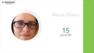 Front Gate Tickets' CEO and Office Environment - Q1 2019
