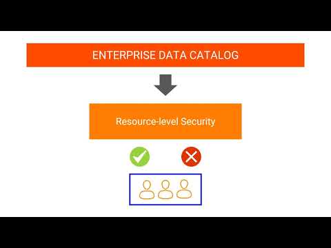 Configuring Resource Security