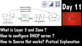 Fortigate Interface Type  | What is Layer 3 and Zone | Source NAT | DAY 11 | Fortinet NSE4 Training