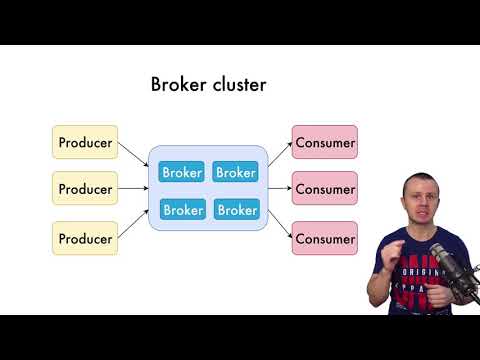 What is Apache Kafka Broker cluster