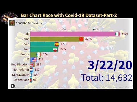 Bar Chart Race Tutorial with Covid-19 Dataset - Pt-2