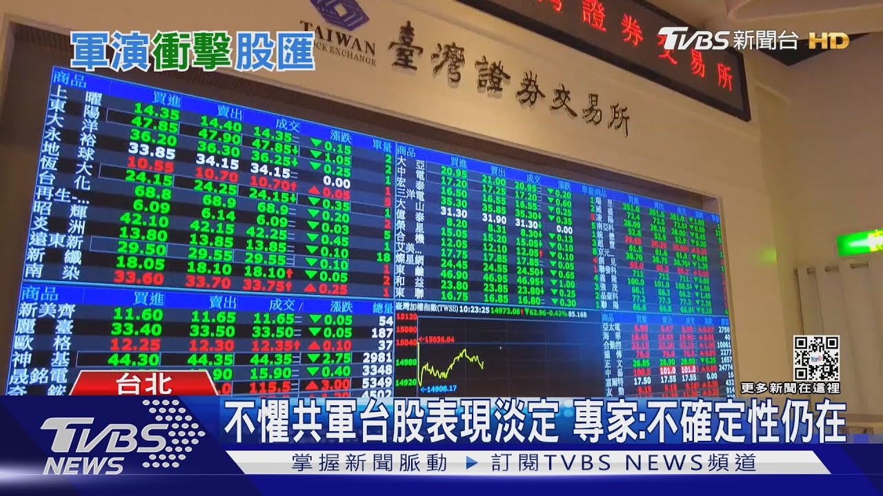 通膨未解、台海局勢升溫 台面臨內憂外患夾擊