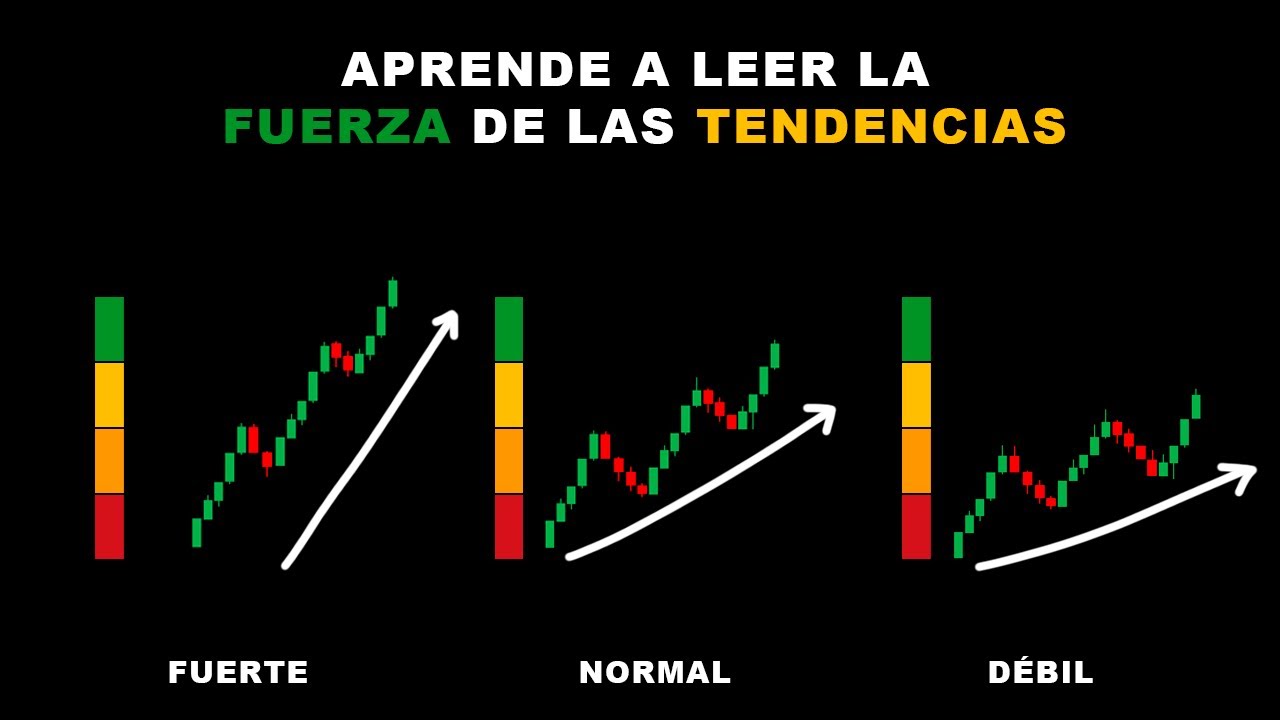 Lee la FUERZA de las TENDENCIAS cómo un PRO | Curso de Acción del Precio
