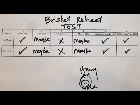 BEST Brisket Leftovers Reheating Methods | 12-way Test...