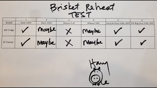BEST Brisket Leftovers Reheating Methods | 12-way Test | BBQ Champion Harry Soo SlapYoDaddyBBQ.com