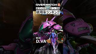【OW2】最新版！使用率ランキング『タンク編』2024年9月｜オーバーウォッチ2 #shorts