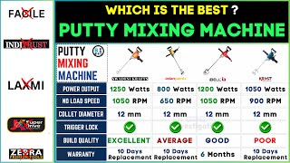 🔧 Best Putty Mixing Machine in India 2024 | Top Paint and Cement Putty Mixer Machine Review