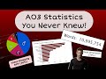 AO3 Fanfiction Statistics Top Tags And More
