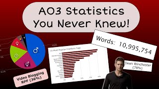 AO3 Fanfiction Statistics - Top Tags and More!