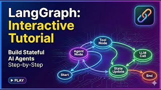 LangGraph Made Simple: How to Build Disciplined AI Systems (Beginner Guide) - Part-1:
