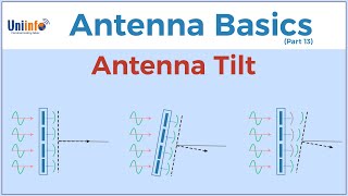 Antenna Tilt - Antenna Basics | Electrical &amp; Mechanical Tilt explanation of Telecom sector