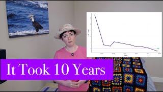 How I Finally Got My A1C Under 6 - The 5 Things I did Differently!