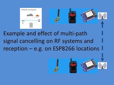 Tech Note 023 - Effect of RF Multipath on WiFi reception