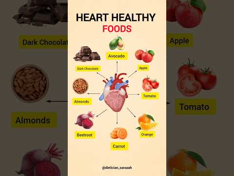 Heart Healthy Foods You Must Add to Your Diet ❤️ | Heart Care Tips #hearthealthydiet #healthyeating
