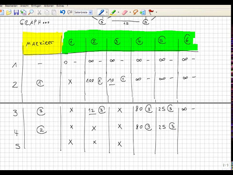 Dijkstra-Algorithmus - Operations Research - Graphentheorie, Prof. Hirschhausen, TU Berlin