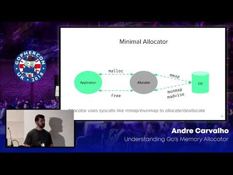 GopherCon UK 2018: Andre Carvalho - Understanding Go's Memory Allocator