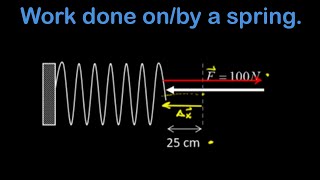 Find the spring constant and the work done by/on the spring.