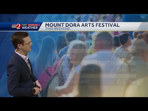 Beautiful weekend forecast