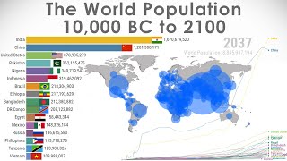 Download lagu World Population - History & Projection (10,000 BC-2100) mp3