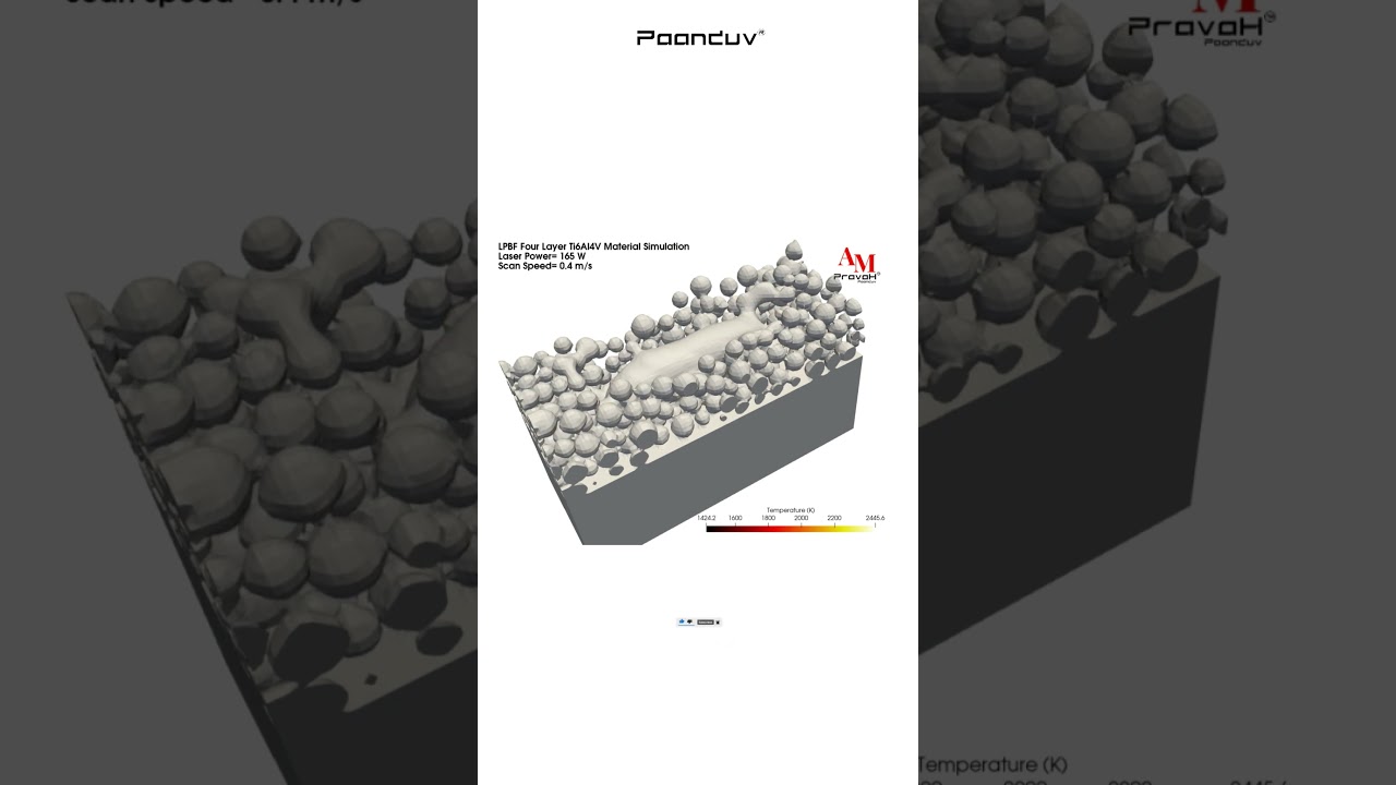 LPBF Four layer Simulation for Ti6Al4V Material from experimental data validation