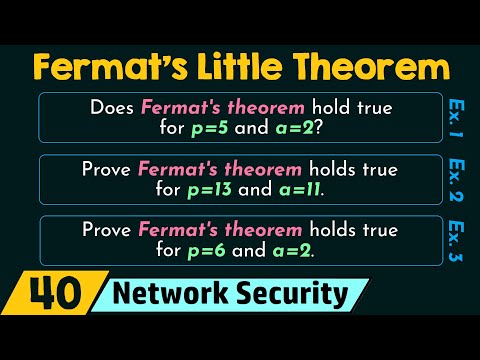 Fermat s Little Theorem
